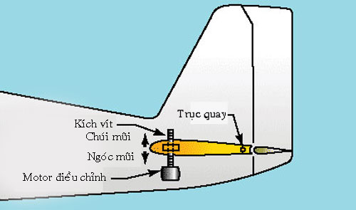 Tìm thấy kích vít hé lộ nguyên nhân rơi của máy bay Ethiopia 