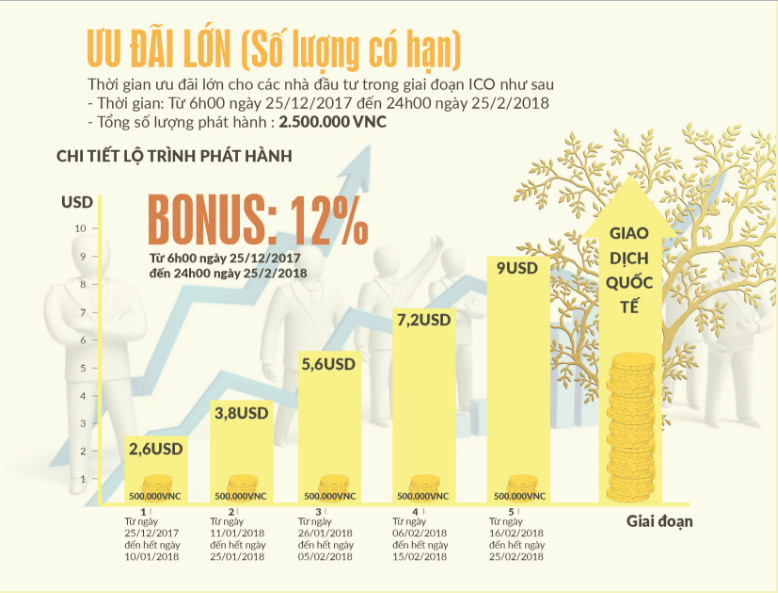 Công ty Thiên Rồng Việt: Huy động vốn tiền ảo bằng ngoại tệ?