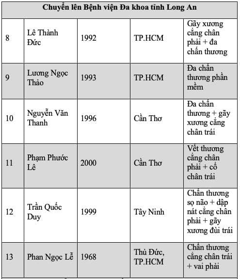 Thông tin các nạn nhân vụ tai nạn giao thông thảm khốc ở Long An