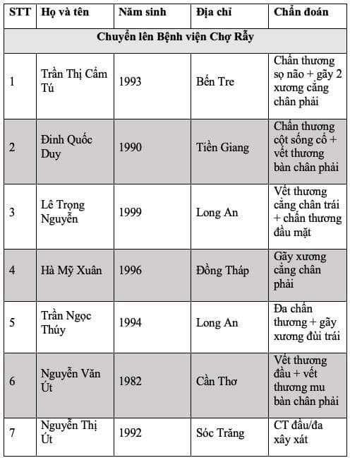 Thông tin các nạn nhân vụ tai nạn giao thông thảm khốc ở Long An