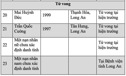 Thông tin các nạn nhân vụ tai nạn giao thông thảm khốc ở Long An