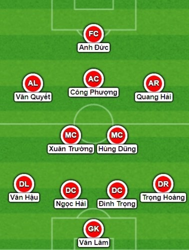 Việt Nam vs Malaysia: Đội hình dự kiến ra sân