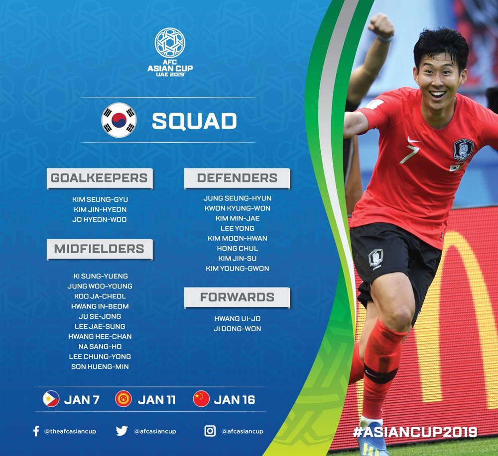 Danh sách chi tiết cầu thủ của 24 đội tuyển dự VCK Asian Cup 2019