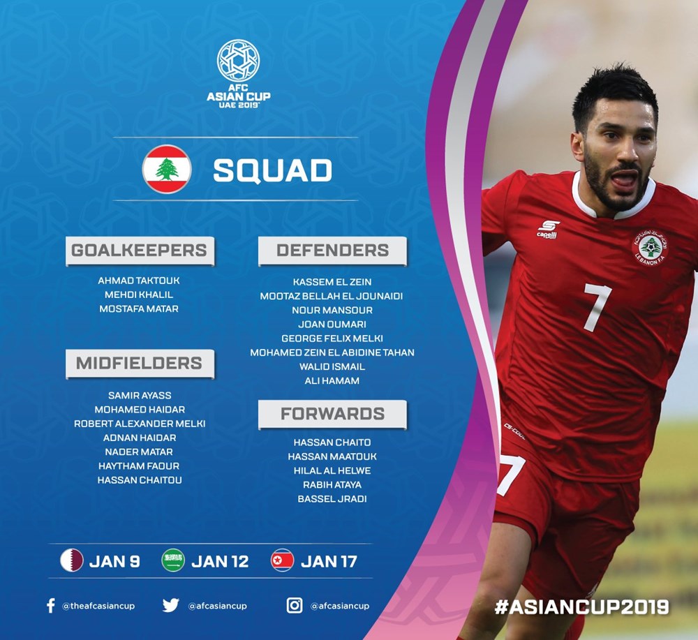 Danh sách chi tiết cầu thủ của 24 đội tuyển dự VCK Asian Cup 2019