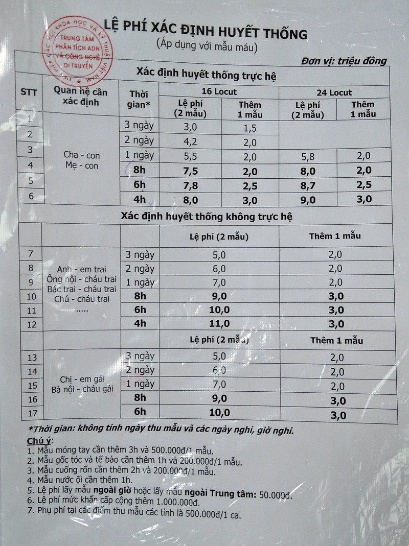 Khóc-cười ADN: Bí mật khủng khiếp sau khi xếp hàng chọn bố cho con