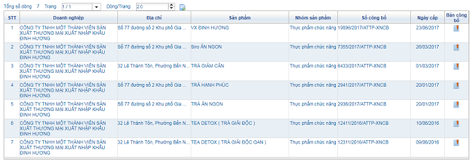 Công ty XNK Đinh Hương: Nhiều sản phẩm TPCN chưa có số công bố ATTP?