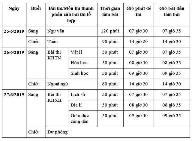 Công bố lịch thi và cụm thi THPT Quốc gia năm 2019