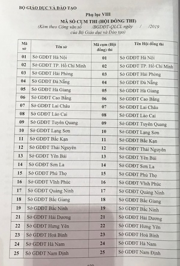 Công bố lịch thi và cụm thi THPT Quốc gia năm 2019