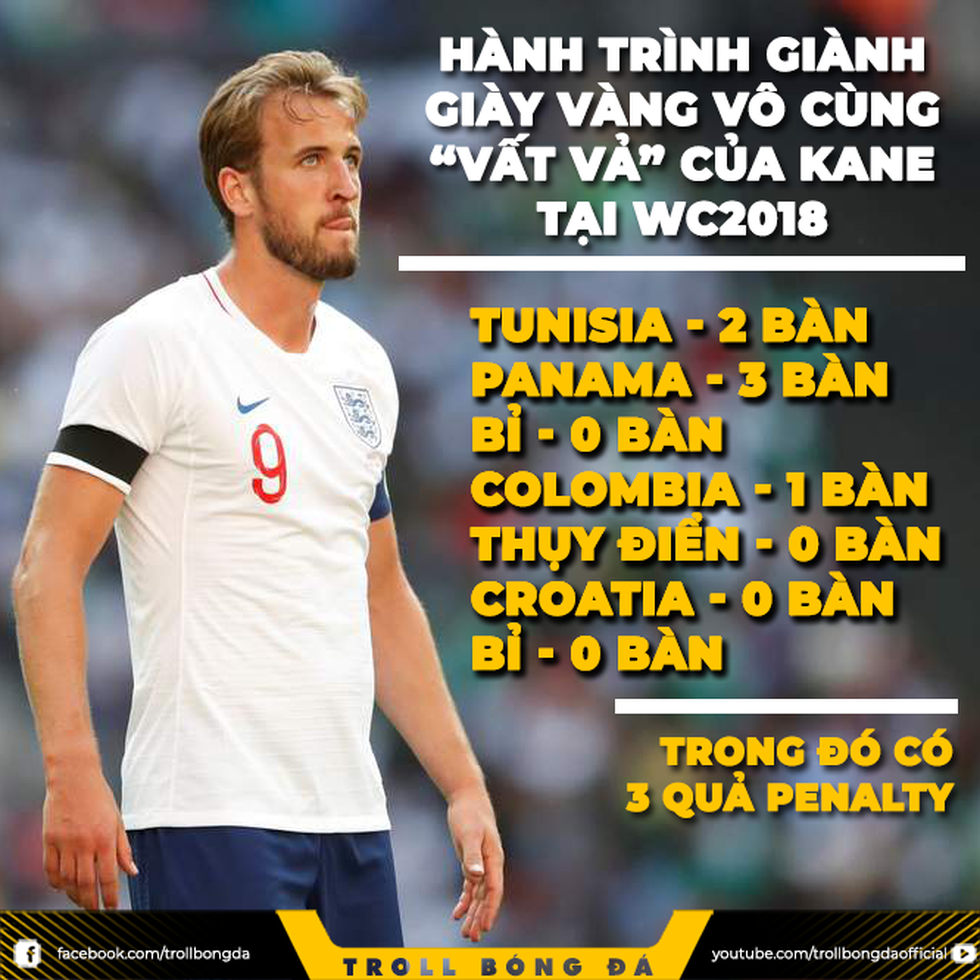 Dân mạng Việt trao thêm danh hiệu cho danh thủ World Cup