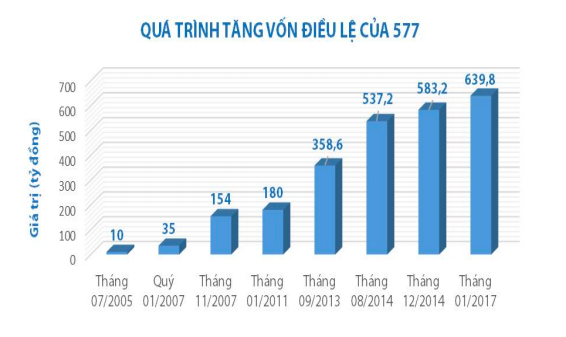 Cổ phiếu giảm, chủ đầu tư Carina 'bốc hơi' hơn 170 tỷ 