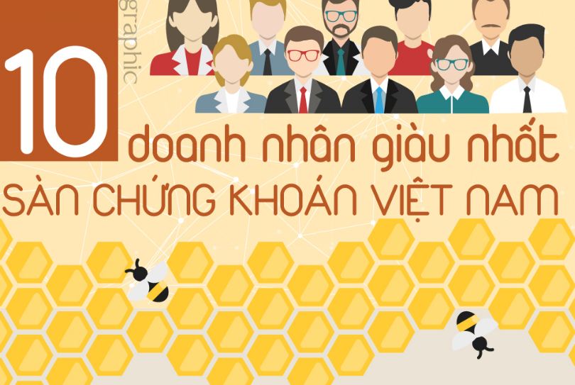 Khối tài sản khủng của 10 doanh nhân giàu nhất Việt Nam