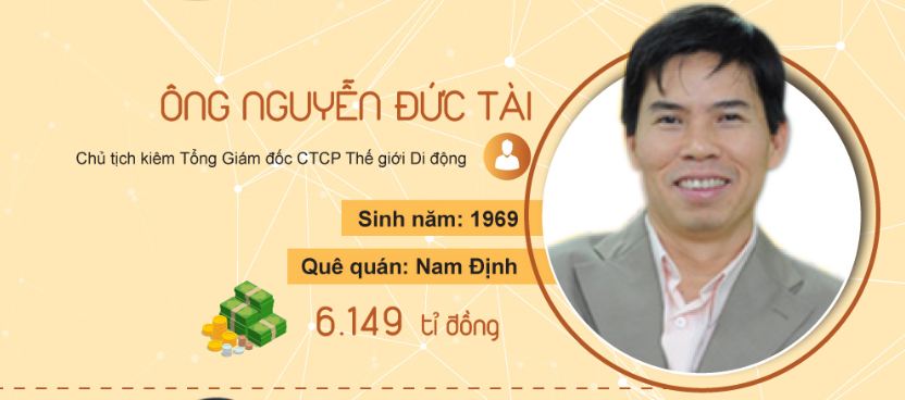 Khối tài sản khủng của 10 doanh nhân giàu nhất Việt Nam