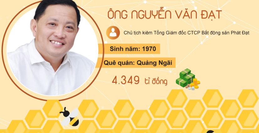 Khối tài sản khủng của 10 doanh nhân giàu nhất Việt Nam