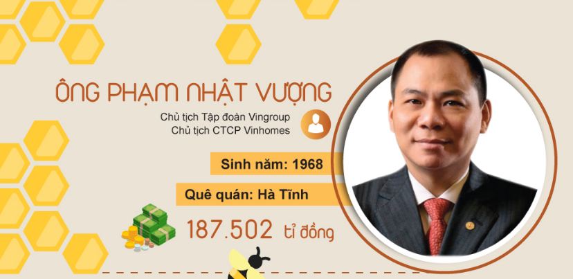 Khối tài sản khủng của 10 doanh nhân giàu nhất Việt Nam