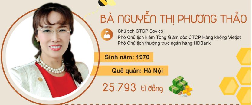 Khối tài sản khủng của 10 doanh nhân giàu nhất Việt Nam