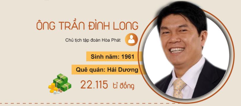 Khối tài sản khủng của 10 doanh nhân giàu nhất Việt Nam