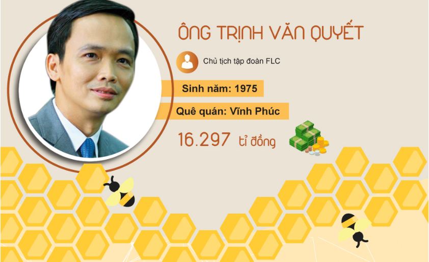 Khối tài sản khủng của 10 doanh nhân giàu nhất Việt Nam