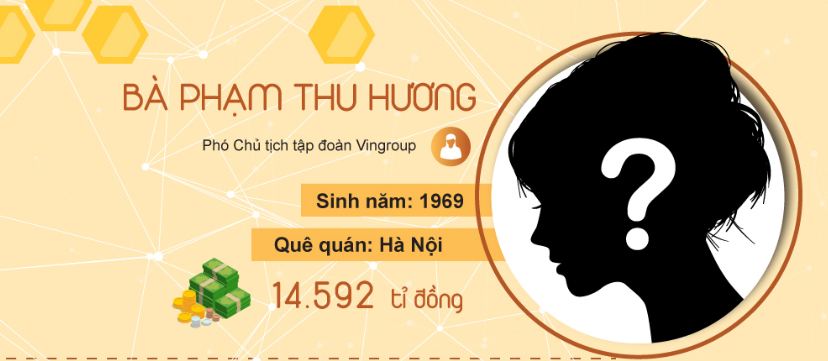 Khối tài sản khủng của 10 doanh nhân giàu nhất Việt Nam