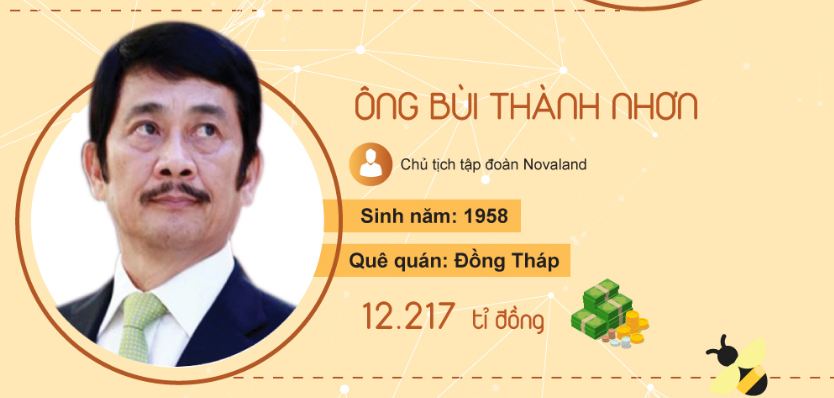 Khối tài sản khủng của 10 doanh nhân giàu nhất Việt Nam