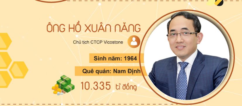 Khối tài sản khủng của 10 doanh nhân giàu nhất Việt Nam