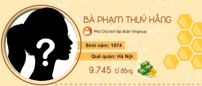 Khối tài sản khủng của 10 doanh nhân giàu nhất Việt Nam