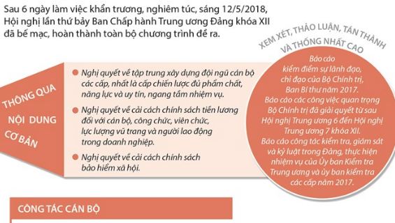 Những nội dung quan trọng của Hội nghị Trung ương 7