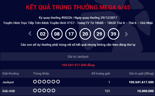 Vietlott: Giải Jackpot 105,5 tỷ đồng không có người nhận