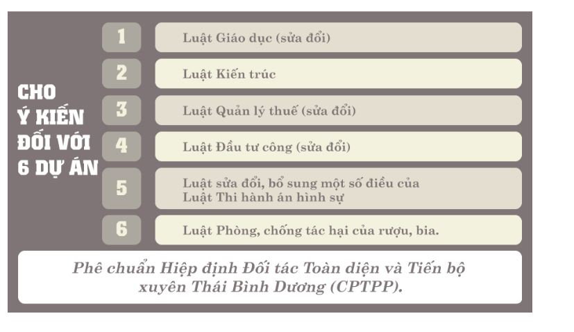 Nội dung quan trọng nổi bật trong kỳ họp thứ 6, Quốc hội khóa XIV