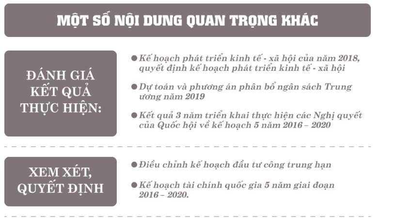 Nội dung quan trọng nổi bật trong kỳ họp thứ 6, Quốc hội khóa XIV