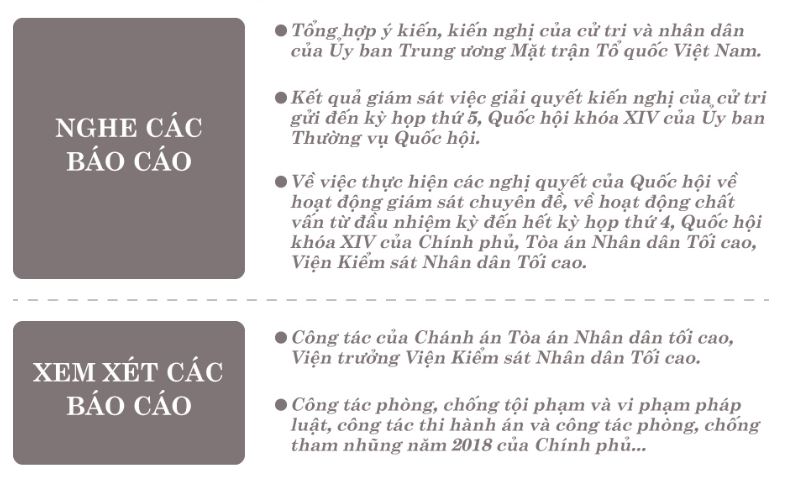 Nội dung quan trọng nổi bật trong kỳ họp thứ 6, Quốc hội khóa XIV