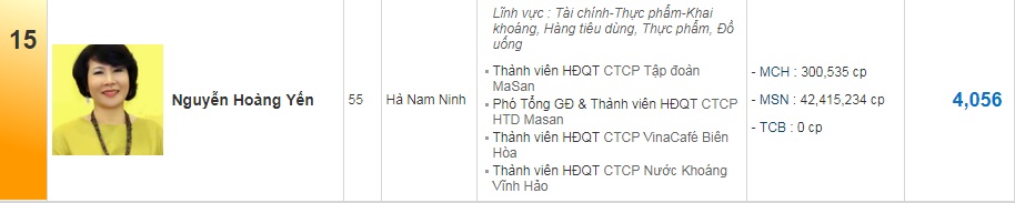 Vợ Chủ tịch Masan giàu cỡ nào?