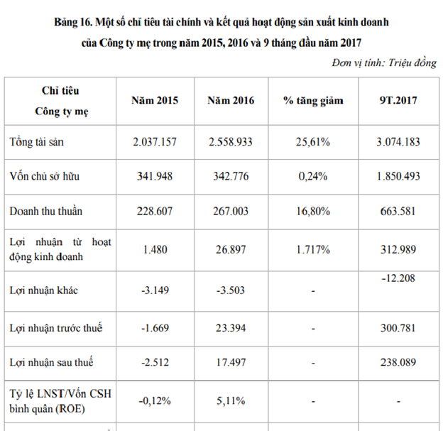 Ai 'cầm điều khiển làm giá' cổ phiếu VPI của Văn Phú Invest?