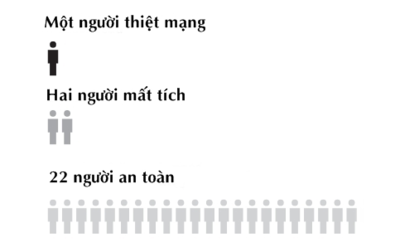 Hé lộ nguyên nhân khiến tàu Việt Nam bùng cháy ở Hong Kong