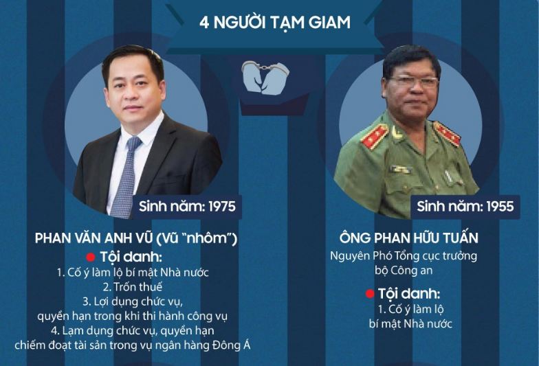 Những quan chức 'ngã ngựa' vì Vũ 'nhôm'