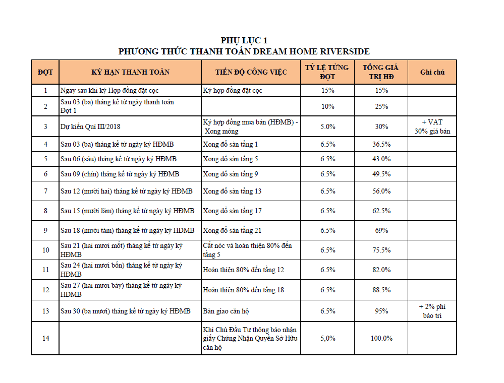  DA Dream Home Riverside: CĐT chào bán căn hộ trên bãi đất trống?