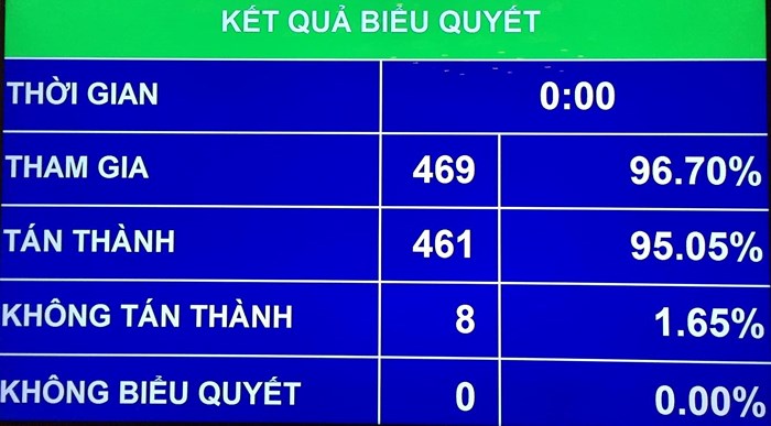 Quốc hội phê chuẩn bổ nhiệm Bộ trưởng bộ TT&TT