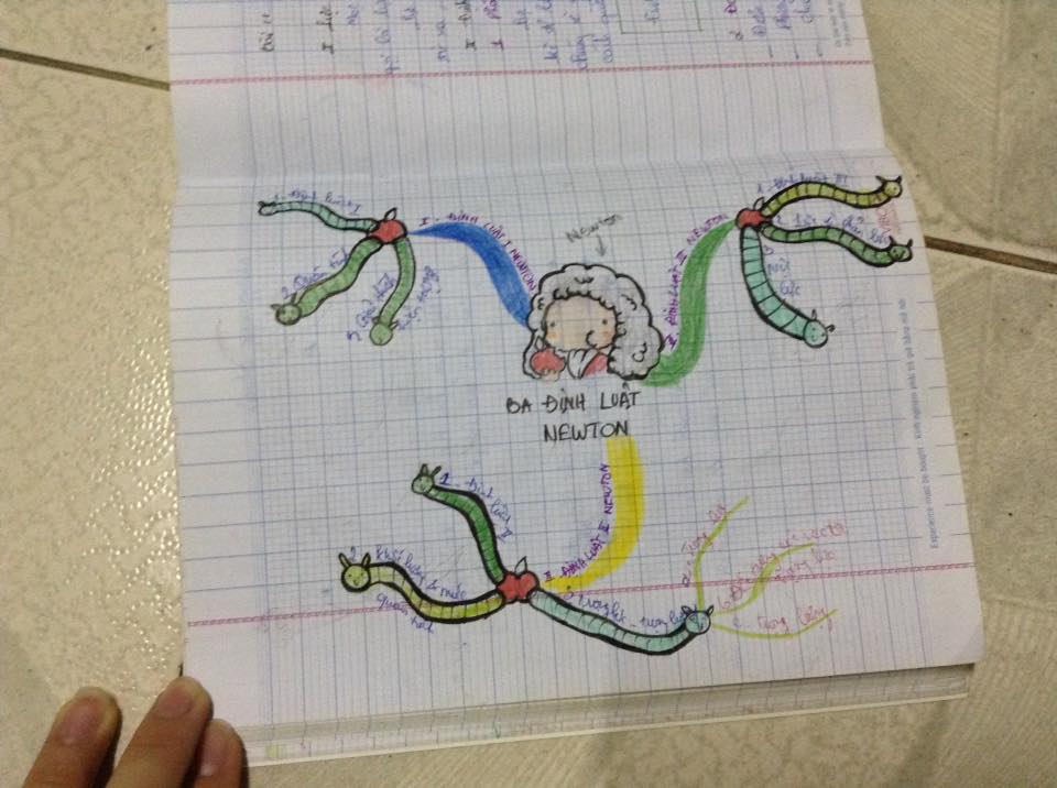 Yêu cầu vẽ bản đồ tư duy, cô giáo giúp trò nhỏ có tập vở lý 'bá đạo'