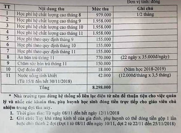  Hà Nội: Phụ huynh kêu trời vì bị truy thu hai loại học phí