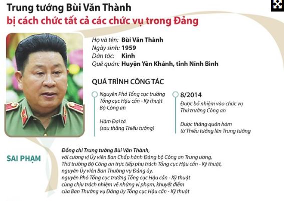 Vì sao Trung tướng Bùi Văn Thành bị Bộ Chính trị kỷ luật?