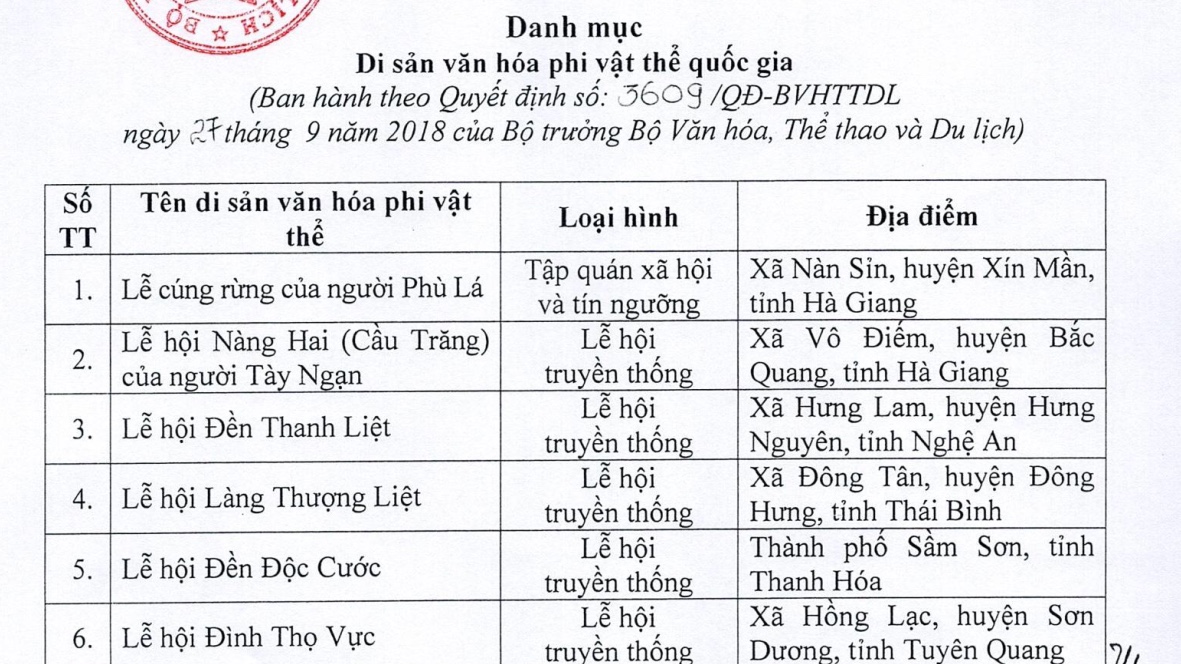  Việt Nam có thêm 6 di sản văn hóa phi vật thể quốc gia