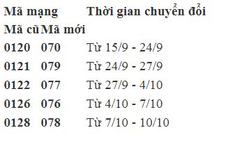 Chi tiết lịch chuyển đổi 11 số về 10 số của các nhà mạng từ ngày mai