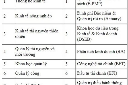 Trường ĐH Kinh tế quốc dân công bố điểm chuẩn dự kiến năm 2019