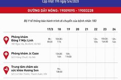 Bộ Y tế thông báo khẩn tìm người tiếp xúc với bệnh nhân 183