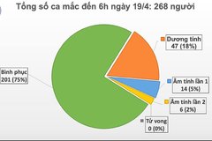 Đã 3 ngày Việt Nam không có ca mắc COVID-19, chỉ còn 67 bệnh nhân đang điều trịĐã 3 ngày Việt Nam không có ca mắc COVID-19, chỉ còn 67 bệnh nhân đang điều trị