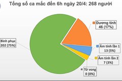 Lần đầu tiên trong hơn 1 tháng qua, 4 ngày liên tục, Việt Nam không có ca mắc mới COVID-19