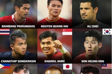 Quang Hải lọt vào danh sách 9 cầu thủ tấn công ấn tượng nhất châu Á