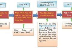 Học sinh Hà Nội trúng tuyển lớp 10 bắt đầu xác nhận nhập học từ chiều nay (3/8)