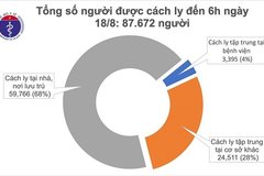 Thêm 7 ca mắc mới COVID-19, trong đó Quảng Nam, Hải Dương và Hà Nội có 6 ca