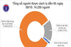 Đã 37 ngày không ghi nhận ca mắc COVID-19 ở cộng đồng, nhiều người dân chủ quan chống dịch