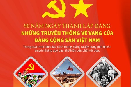 Các nước gửi Điện mừng nhân kỷ niệm 90 năm Ngày thành lập Đảng Cộng sản Việt Nam